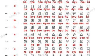 韩国语能力等级考试