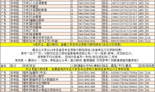 2019黑龙江高考分数线