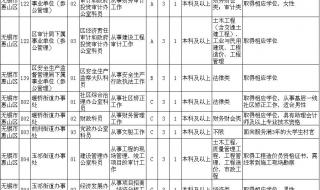 2017江苏公务员职位表